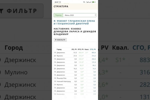 Кракен нарко