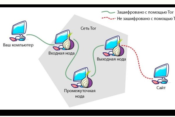 Ссылка на кракен kr2web in