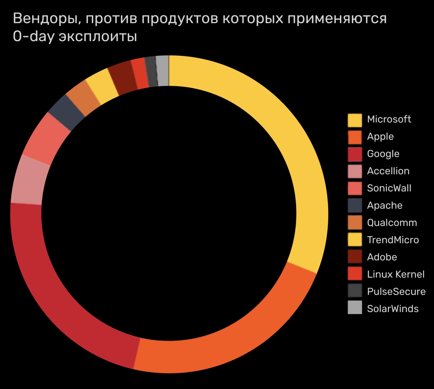 Кракен тор текст